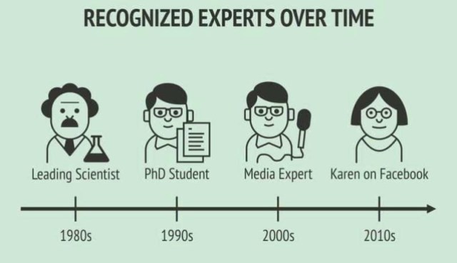 A meme of a fictions timeline of "Recognized Experts Over Time," starting from leading scientists as experts in the 1980s through "Karens on Facebook" becoming supposed experts in the 2010s. 
