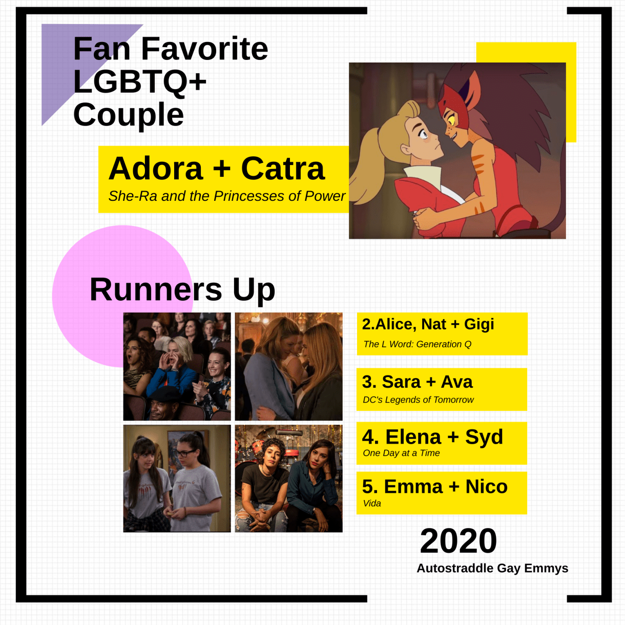 Fan Favorite Couple Graphic. Winners: 1. Adora and Catra (She-Ra and the Princesses of Power), 2. Alex, Nat and Gigi (The L Word Generation Q), 3. Sara and Ava (Legends of Tomorrow), 3. Elena & Syd (One Day at a Time), 4. Emma & Nico (Vida)