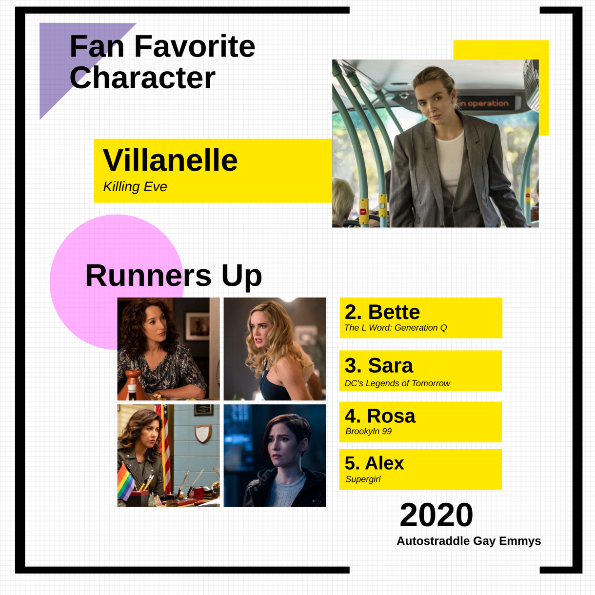 Graphic of Fan Favorite Character Winners: 1. Villanelle (Killing Eve), 2. Bette Porter (The L Word: Generation Q), 3. Sara (DC Legends of Tomorrow), 4. Rosa (Brooklyn 99), 5. Alex (Supergirl)