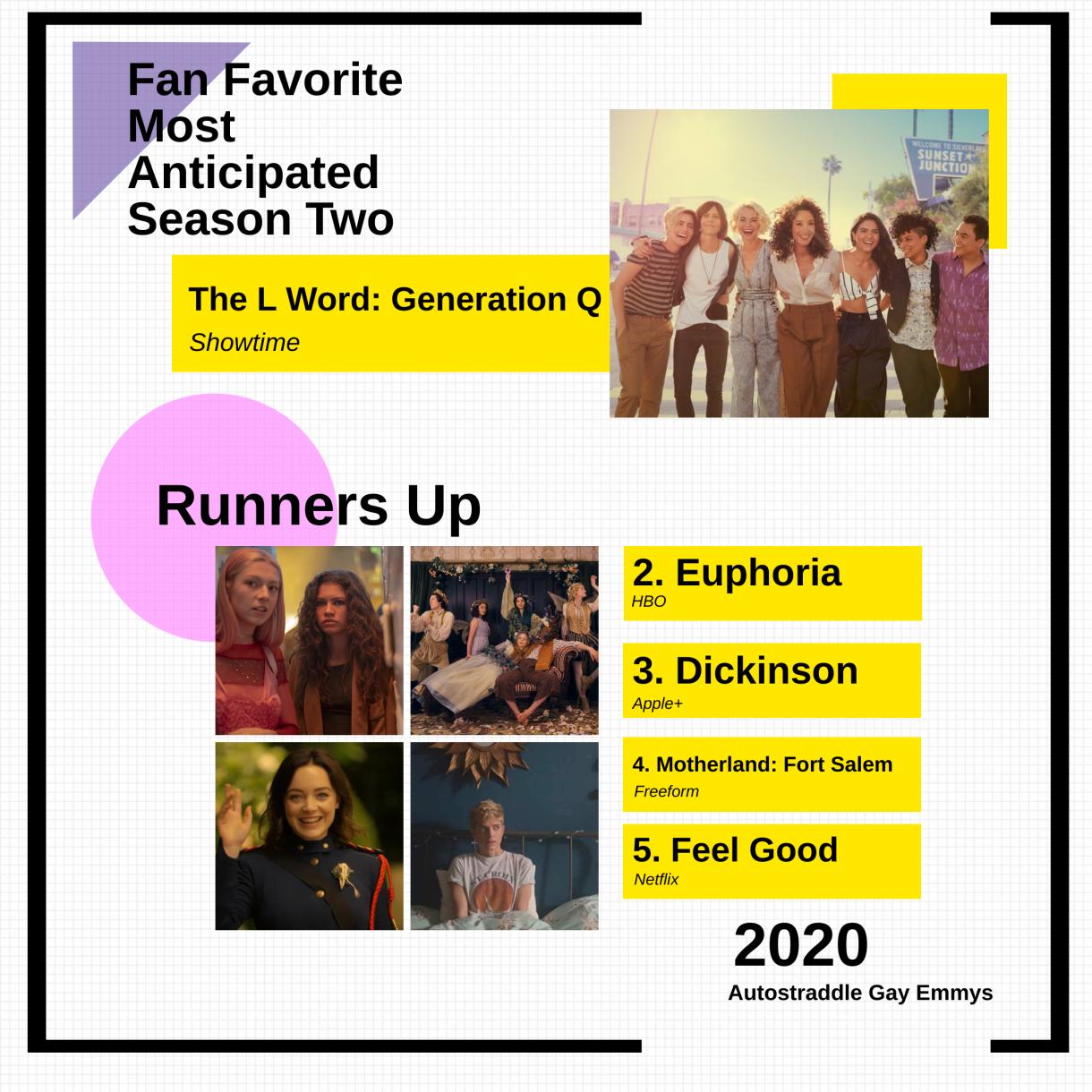 Fan Favorite Most Anticipated Season Two: 1. The L Word Generation Q, 2. Euphoria (HBO), 3. Dickinson (Apple+), 4. Motherland: Fort Salem (Freeform), 5. Feel Good (Netflix)