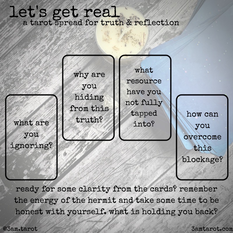 Text at the top of the image reads "Let's get real: a tarot spread for truth & reflection." Four rectangles indicating spaces to place four tarot cards are below, formed in the shape of an upward arch; reading from left to right, the card spaces read: "What are you ignoring?," "Why are you hiding from this truth?," "What resource have you not fully tapped into?," and "How can you overcome this blockage?" Below the cards, a caption reads: Ready for some clarity from the cards? Remember the energy of the hermit and take some time to be honest with yourself. What is holding you back?" The image is watermarked 3amtarot.com