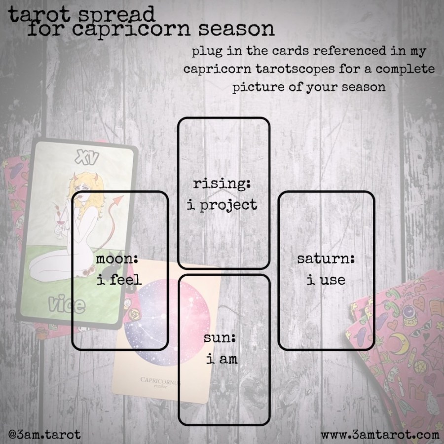 Tarot Spread for Capricorn Season: Spaces marked for four cards arranged in a cross shape, reading clockwise from the top: "Rising: I project; Saturn: I use; Sun: I am; Moon: I feel." Plug in the cards referenced in my Capricorn tarotscopes for a complete picture of your season.
