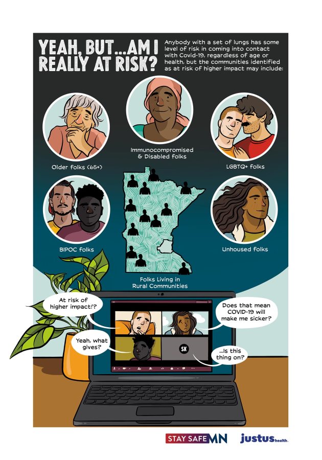 Yeah, but … Am I really at risk? Anyone with a set of lungs has some level of risk in coming into contact with COVID-19, regardless of age or health, but the communities identified as at risk of higher impact may include older folks, immunocompromised and disabled folks, LGBTQ+ folks, unhoused folks, BIPOC folks, and those living in rural communities. A laptop depicts a zoom call below where four queers are in discussion — “At risk of higher impact?!