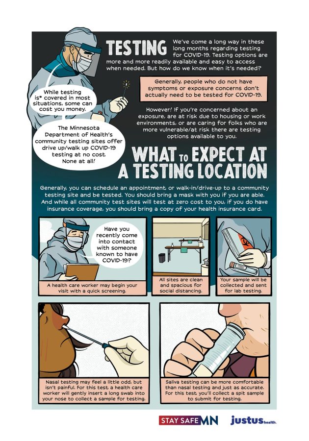 TESTING! We've come a long way in these long months regarding testing for COVID-19. Testing options are more and more readily available and easy to access when needed. But how do we know when it’s needed? Generally, people who do not have symptoms or exposure concerns don’t actually need to be tested for COVID-19. However! If you’re concerned about an exposure, are at risk due to housing or work environments, or are caring for folks who are more vulnerable/at risk there are testing options for you.