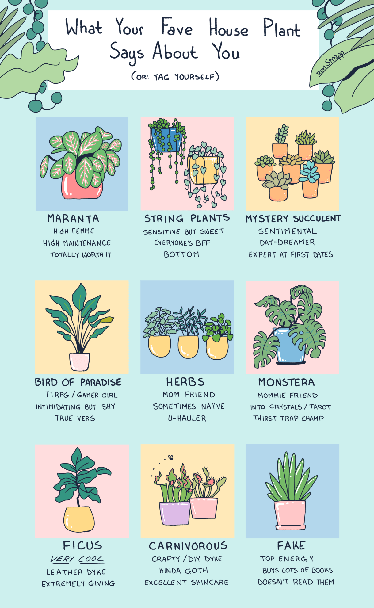 A hand drawn image of nine plants in pastel colors. They are attached with the following descriptions: Maranata — High femme, high maintenance, totally worth it. String Plants — sensitive but sweet, everyone’s BFF bottom, Mystery Succulent — sentimental, day-dreamer, expert at first dates. Bird of Paradise — TTRPG, Gamer Girl, intimidating but shy, true vers. Herbs — Mom friend, sometimes naive U-Hauler. Monstera — Mommi Friend, into crystals/tarot, thirst trap Champ. Ficus — very cool leather dyke, extremely giving. Carnivorous — crafty/DIY dyke, kinda goth, excellent skincare. Fake — Top energy, buys lots of books, doesn’t read them.