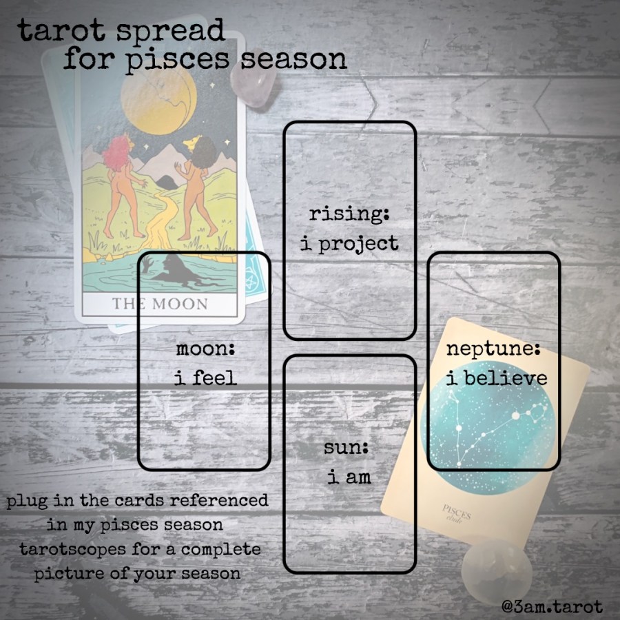 Tarot Spread for Pisces Season, represented by four rectangles for four card positions arranged in a cross shape. The top card position reads "Rising: I project;" the right reads "Neptune: I believe;" the bottom reads "Sun: I am;" the leftmost reads "Moon: I feel." Plug in the cards referenced in my pisces season tarotscopes for a complete picture of your season.