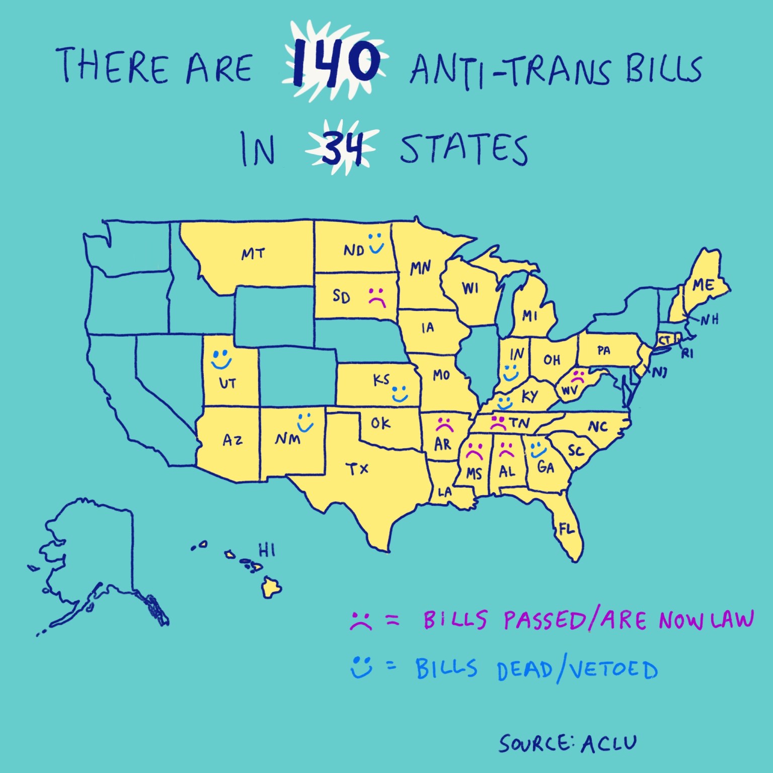 What's Going On with AntiTrans Legislation Targeting Youth? Autostraddle