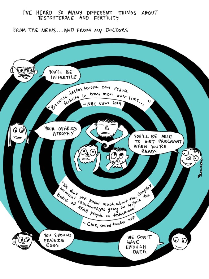 I’ve heard so many different things about testosterone and fertility. From the news… and from my doctors. Image of a spiral with me overwhelmed at the center. Around me are faces saying, “You’ll be infertile,” “Your ovaries atrophy,” “You’ll be able to get pregnant when you’re ready,” “You should freeze eggs,” and “We don’t have enough data.” Quotations from the news say, “Because testosterone can reduce fertility in trans men over time… - NBC News 2019.” and “We don’t yet know much about the complex hormonal relationships going on within the bodies of AFAB people on testosterone - Clue, period tracker app.”
