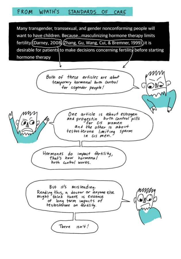 From WPATH’s Standards of Care, “Many transgender, transsexual, and gender nonconforming people will want to have children. Because… masculinizing hormone therapy limits fertility (Darney, 2008, Zhang, Gu, Wang, Cui, & Bremner, 1999), it is desirable for patients to make decisions concerning fertility before starting hormone therapy.