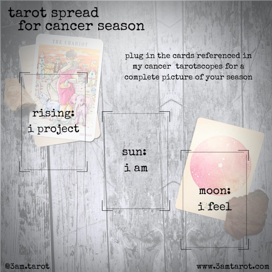 The tarot spread for cancer season: Plug in the cards referenced in my cancer tarotscopes for a complete picture of your season. Rising: I project; Sun: I am; Moon: I feel