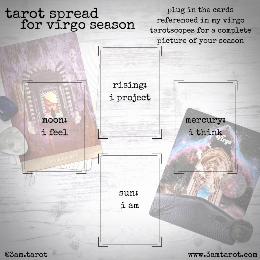 tarot spread template with four card positions. sun (i am), moon (i feel), rising (i project), mercury (i think)
