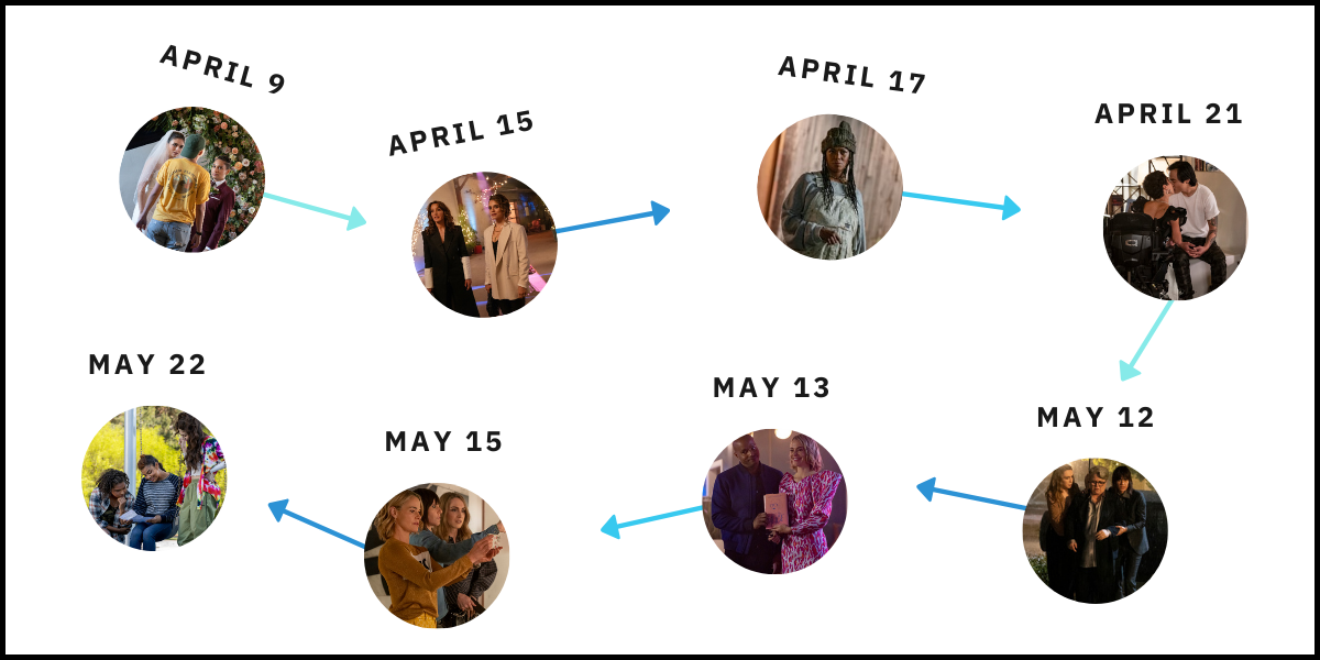 Timeline of The L Word Generation Q