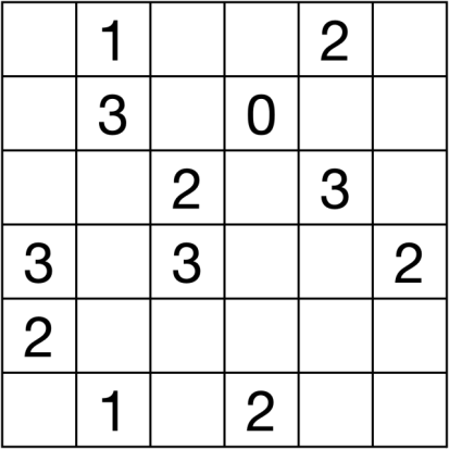 a grid of six by six squares. In the first row second square is the number 1 and in the 5th square the number 2. In the 2nd row 2nd square is the number 3 and in the 4th square the number 0. In the 3rd row there is a 2 in the 3rd square and a 3 in the 5th square. In the 4th row there is a 3 in the 1st square, a 3 in the 3rd square and a 2 in the 6th square. In the 5th row is a 2 in the first square. In the 6th row is a 1 in the 2nd square and a 2 in the 4th square