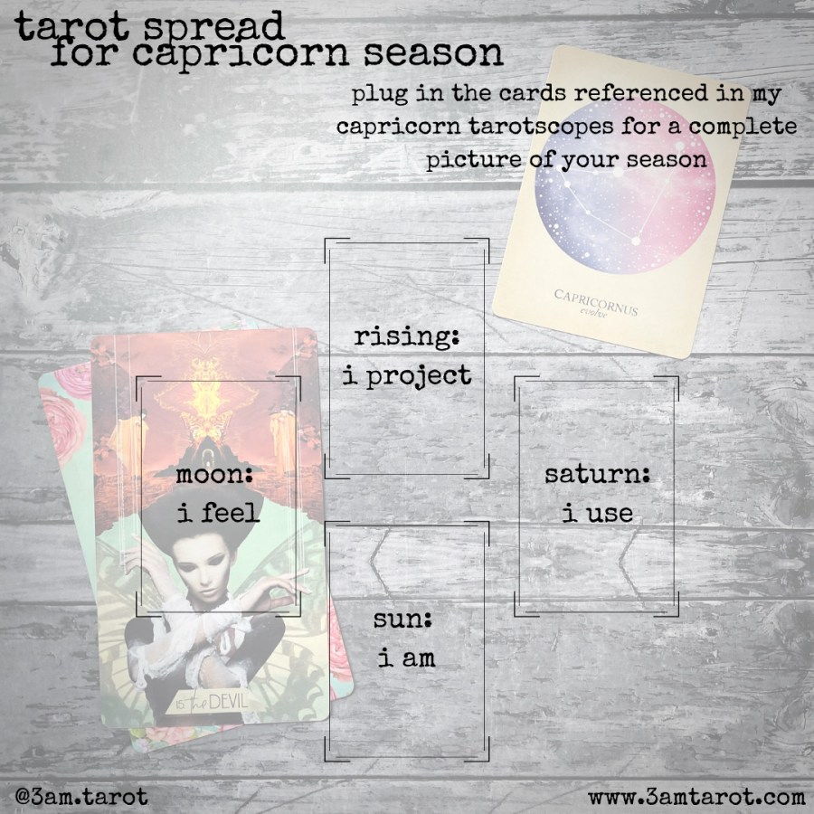 Seasonal spread for Capricorn includes moon to the left, rising above, sun below, and Saturn to the right