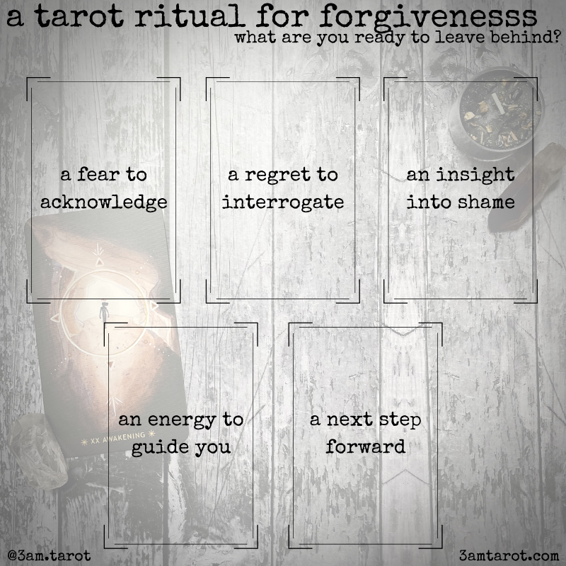 guide d'un rituel de tarot pour le pardon;  trois cartes au dessus : une peur à reconnaître, un regret à interroger, un aperçu de la honte ;  et deux cartes en bas : une énergie pour vous guider, et un prochain pas en avant