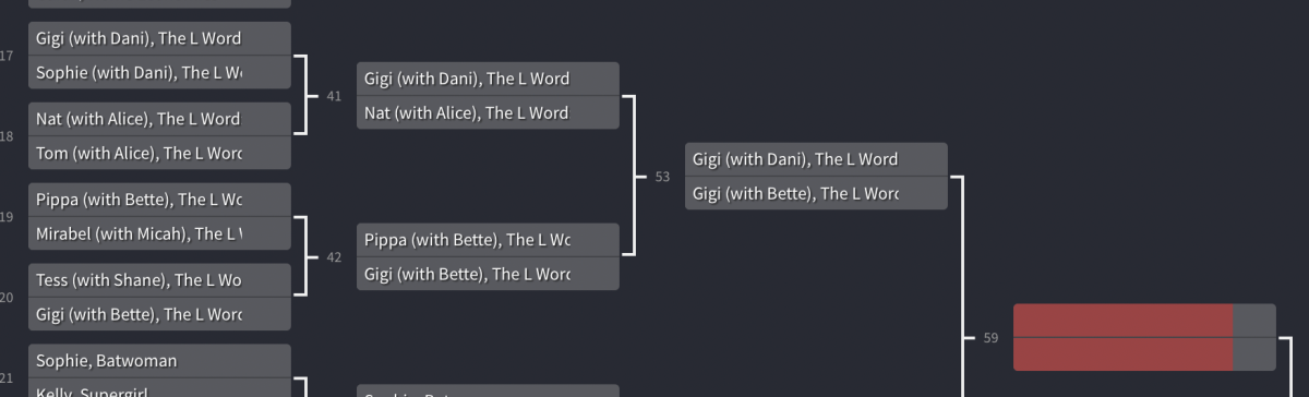 A screenshot of a bracket from Autostraddle's March Madness! In navy blue, with grey blocks, Gigi (with Dani) from the L Word faces off against Gigi (with Bette) from The L Word in round 3