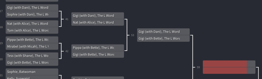 A screenshot of a bracket from Autostraddle's March Madness! In navy blue, with grey blocks, Gigi (with Dani) from the L Word faces off against Gigi (with Bette) from The L Word in round 3