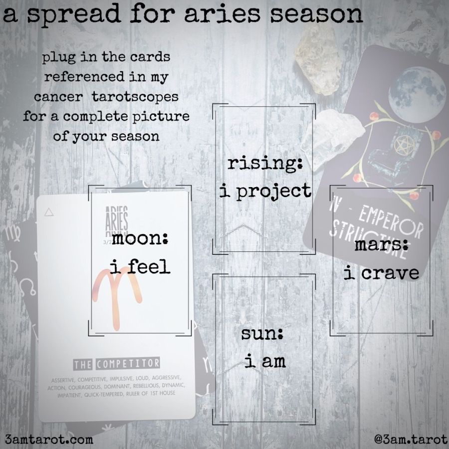 A spread for Aries season: To the center left goes the moon card: “I feel,” to the upper center goes the rising card: “I project,” to the center right goes the mars card: “I crave,” and to the lower center goes the sun card: “I am.”