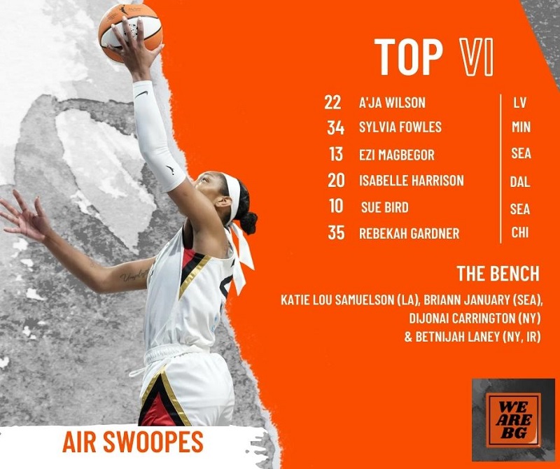 Pictured: Cut-out of A'ja Wilson going to the basket for a layup. The WNBA ball is in her left hand. Team Name: Air Swoopes Top VI (fantasy point winners): #22 A'ja Wilson (LV), #34 Sylvia Fowles (MIN), #13 Ezi Magbegor (SEA), #20 Isabelle Harrison (DAL), #10 Sue Bird (SEA), #35 Rebekah Gardner (CHI) The Bench: Katie Lou Samuelson (LA), Briann January (SEA), Dijonai Carrington (NY) & Betnijah Laney (NY, Injured Reserve) Orange We are BG logo in the bottom right.