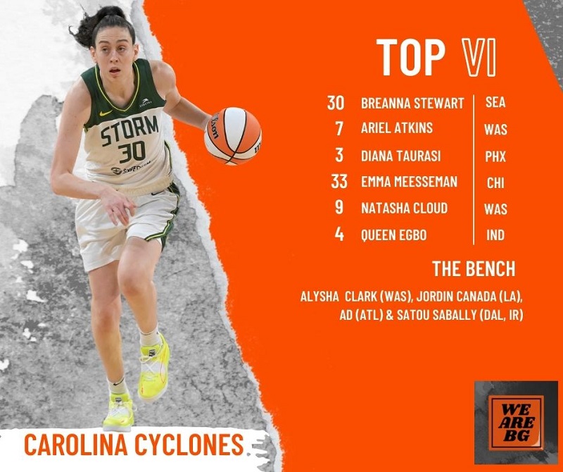 Pictured: Breanna Stewart on the dribble with the ball in her left hand Team Name: Carolina Cyclones Top VI (fantasy point winners): #30 Breanna Stewart (SEA), #7 Ariel Atkins (WAS), #3 Diana Taurasi (PHX), #33 Emma Messeman (CHI), #9 Natasha Cloud (WAS), #4 Queen Egbo (IND) The Bench: Alysha Clark (WAS), Jordin Canada (LA), AD (ATL) & Satou Sabally (DAL, Injured Reserve) Orange We are BG logo in the bottom right.