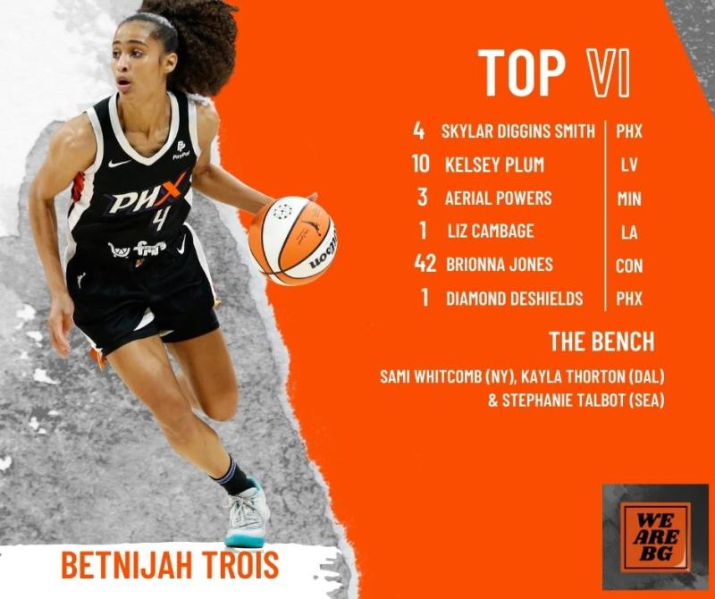 Pictured: Skylar Diggins-Smith with the WNBA ball in her left hand. Team Name: Betnijah Trois Top VI (fantasy point winners): #4 Skylar Diggins Smith (PHX), #10 Kelsey Plum (LV), #3 Aerial Powers (MIN), #1 Liz Cambage (LA), #42 Brionna Jones (CON) and #1 Diamond DeShields (PHX) The Bench: Sami Whitcomb (NY), Kayla Thorton (DAL) & Stephanie Talbot Orange We are BG logo in the bottom right.