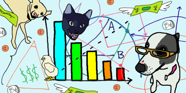 a chaotic image with an ms paint style cat and two dogs on it - including carol. the cat is heather's cat dobby. there is a rainbow bar chart, illustrations of money, and several other mathematical looking charts.