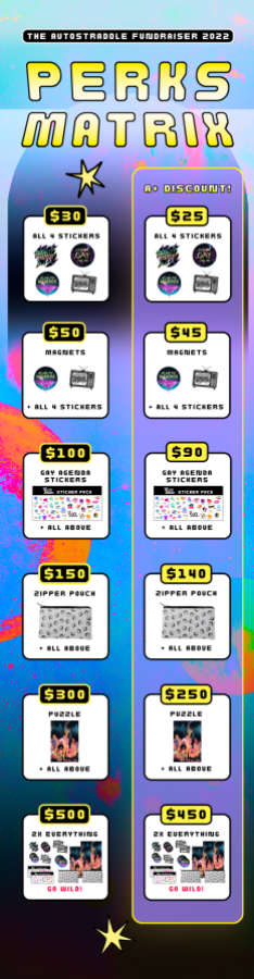 A chart showcasing the perks available at each giving level. At the level of $30 for non-members and $25 for members are 4 stickers. One says Build Queer Futures and has a gay spaceship on it and is black and holographic, one says "Sounds Gay, I'm In" and has sound waves on it, one that says "We Are the Weirdos" and has a colorful purple and pink crystalline land mass floating in space in front of a pink moon, and one that says "It's a Wonderful Lifestyle in font on a TV with angel wings on the top, which is in grayscale. At the level of $50 for non-members and $45 for members are additionally, two magnets, each modeled off of one of the stickers. One magnet is the same It's a Wonderful Lifestyle design. The other is the same We are the Weirdos design. At the $100 level for non-members and $90 for members are an additional Gay Agenda sticker pack featuring a variety of stickers for use in a gaying up your agenda such as Game Night or a Trans Day of Visibility sticker. At the level of $150 for non-members and $140 for members, is a white zipper pouch with a black peach pattern on it. At the $300 for non-member and $250 for A+ member level is a jigsaw puzzle with an illustration by A. Andrews on it showing a diverse group of queers spending time together around a bonfire.