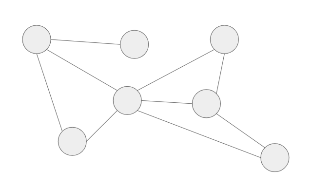 A graph with nodes and edges.