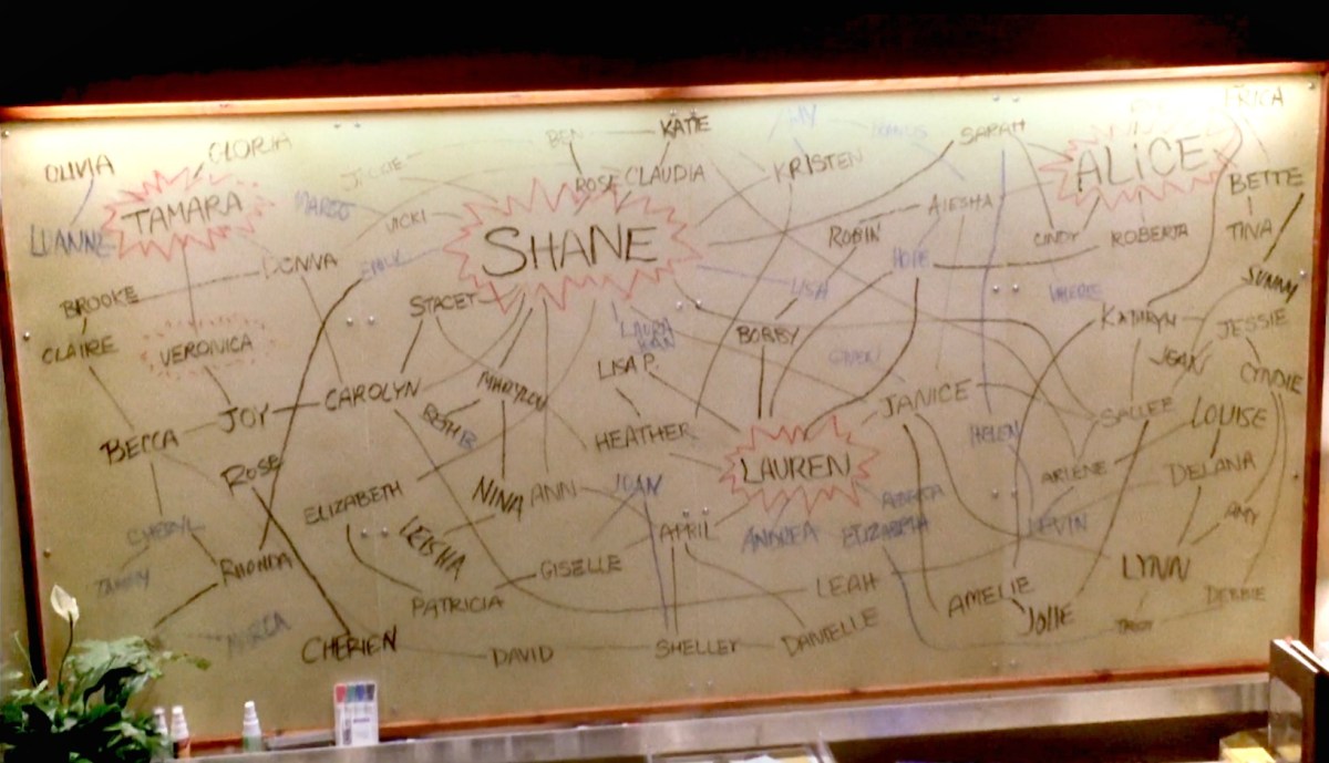 Alice's Chart from The L Word