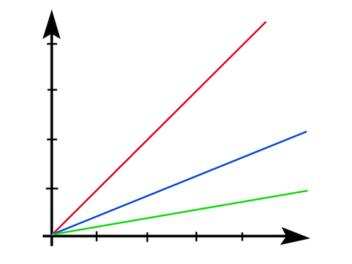 two-dimensional graph with three lines (red, blue, and green) pointing diagonally right from the center.