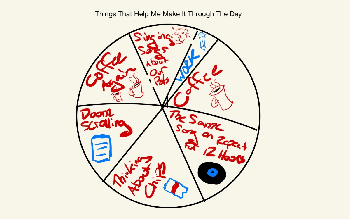 Niko's pie chart of "Things That Help Me Make It Through The Day" devotes equal spaces to "singins about our pets" "coffee" "the same song on repeat for 12 hours" "thinking about chips" "doom scrolling" "coffee again" and a smaller slice to "work"