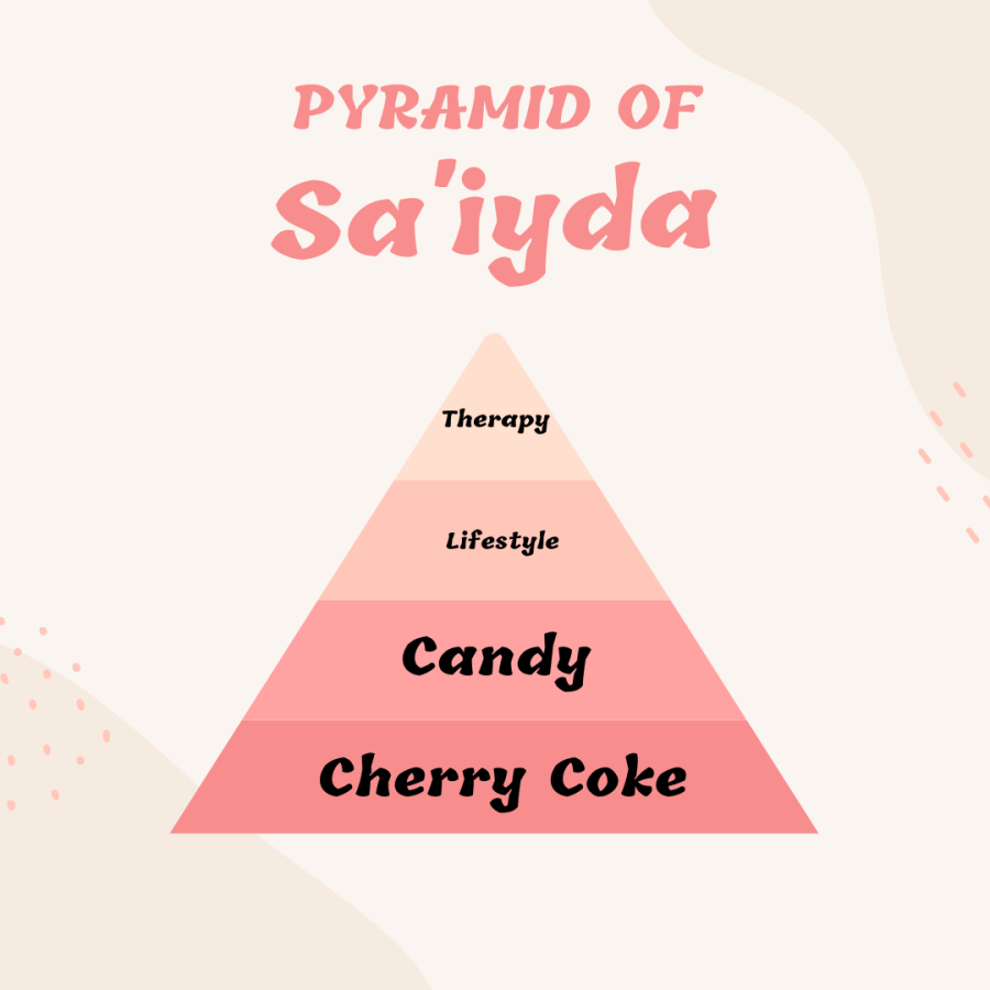 Pyramid of Sa'iyda. At the bottom of the pyramid is "cherry coke" followed by "candy" followed by "lifestyle" followed by "therapy"