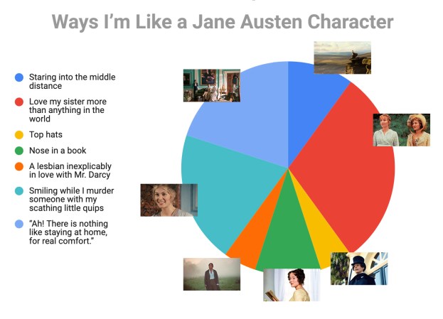 heather's jane austen chart