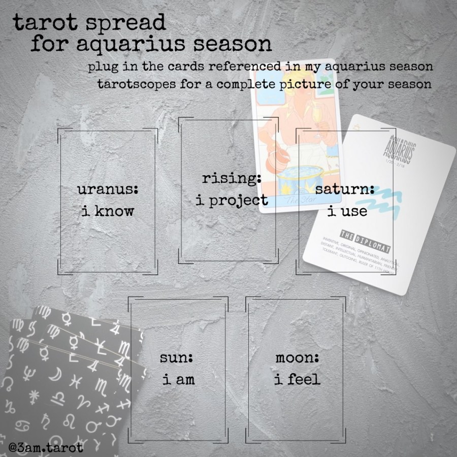 Tarot Spread for Aquarius Season: Plug in the cards referenced in my aquarius season tarotscopes for a complete picture of your season. Five places to put cards, labeled the following - 1. Uranus: I know. 2. Rising: I project. 3. Saturn: I use. Sun: I am. Moon: I Feel.