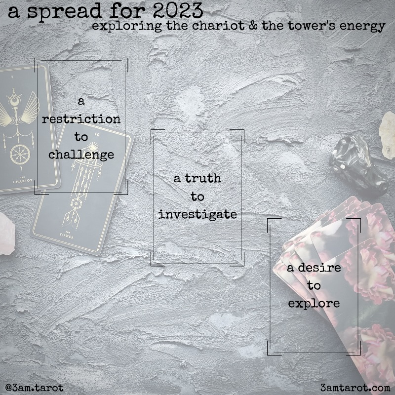 a spread for 2023. a restriction to challenge / a truth to investigate / a desire to explore
