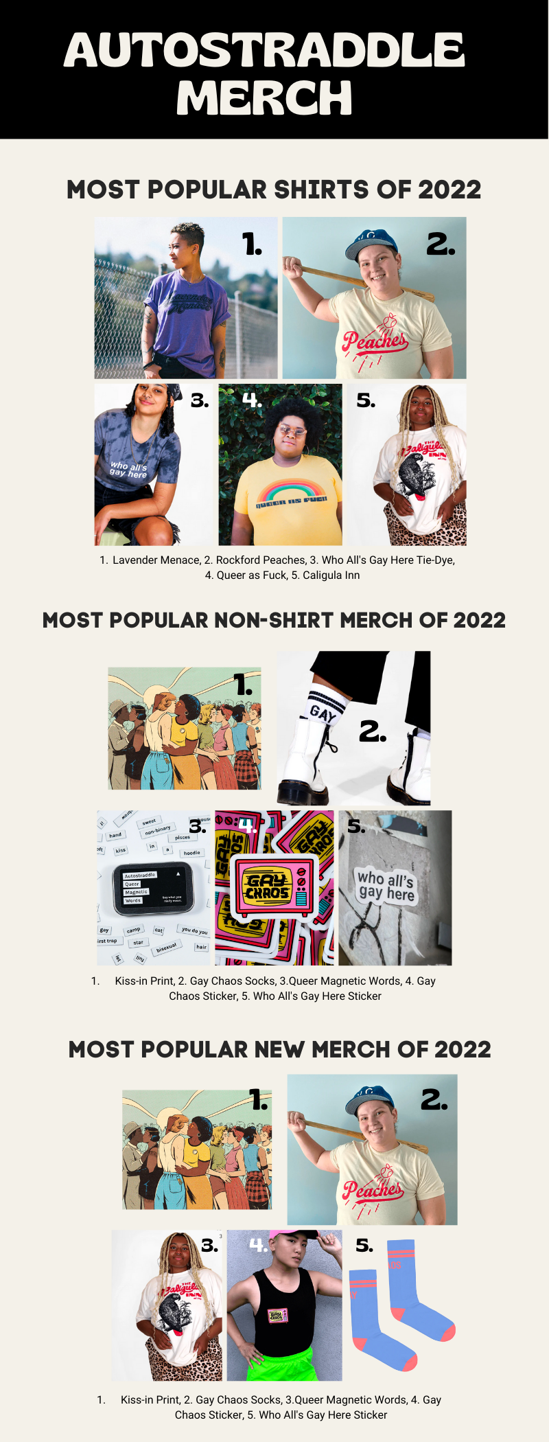 Autostraddle Merch. // Most Popular Shirts of 2022: 1. Lavender Menace, 2. Rockford Peaches, 3. Who All's Gay Here Tie-Dye, 4. Queer as Fuck, 5. Caligula Inn. // Most Popular Non-Shirts of 2022: Kiss-in Print, 2. Gay Chaos Socks, 3.Queer Magnetic Words, 4. Gay Chaos Sticker, 5. Who All's Gay Here Sticker // Most Popular New Merch of 2022: Kiss-in Print, 2. Gay Chaos Socks, 3.Queer Magnetic Words, 4. Gay Chaos Sticker, 5. Who All's Gay Here Sticker