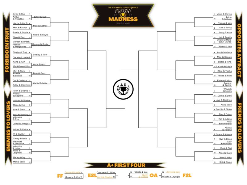 "Bracket for the 68 couples participating in this year's March Madness competition: TROPE-Y WIVES. Couples are divided into four regions: Forbidden Fruit, Enemies to Lovers, Friends to Lovers and Opposites Attract.