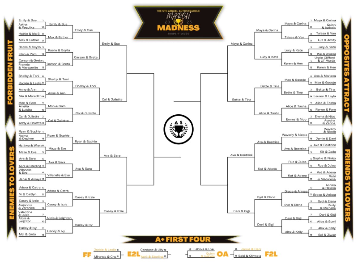 Bracket for the 68 couples participating in this year's March Madness competition: TROPE-Y WIVES. Couples are divided into four regions: Forbidden Fruit, Enemies to Lovers, Friends to Lovers and Opposites Attract.