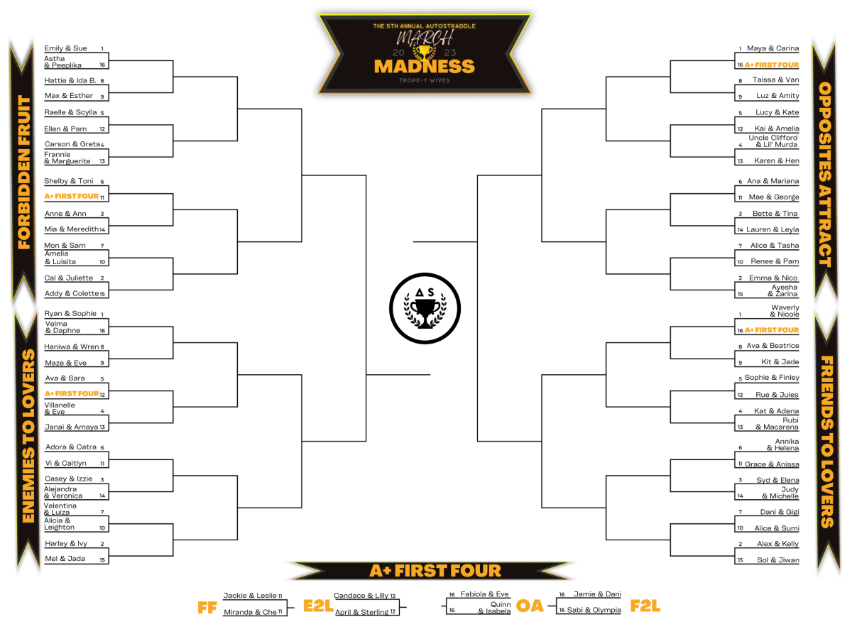 Bracket for the 68 couples participating in this year's March Madness competition: TROPE-Y WIVES. Couples are divided into four regions: Forbidden Fruit, Enemies to Lovers, Friends to Lovers and Opposites Attract.