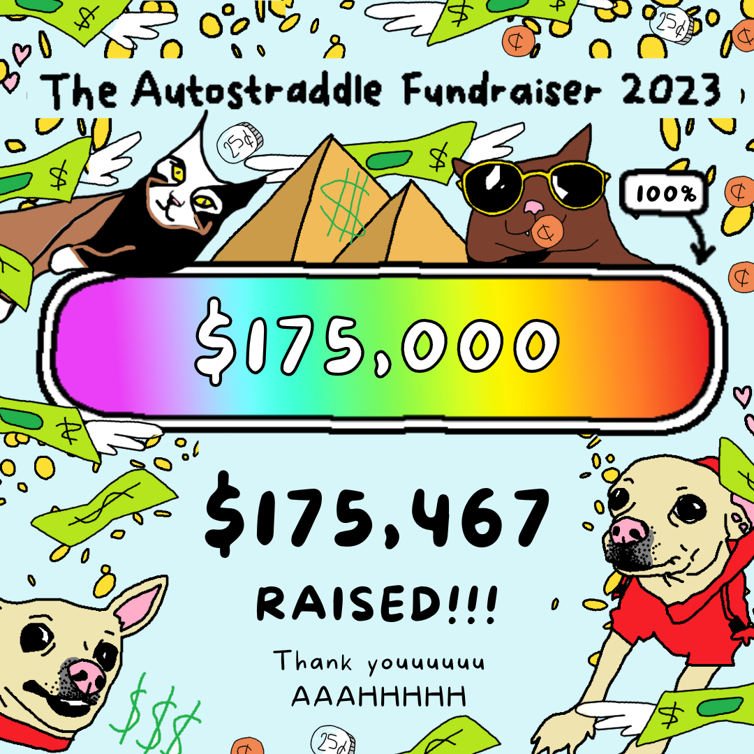 A tracker showing $175,467 of $175,000 raised. That's 100%. The tracker has MS paint style drawings of animals on it - one is a drawing of carol the dog in a hoodie, another a cat with bread around its face, another cat leaning on the tracker, and a cat wearing sunglasses. money rains down in the background.