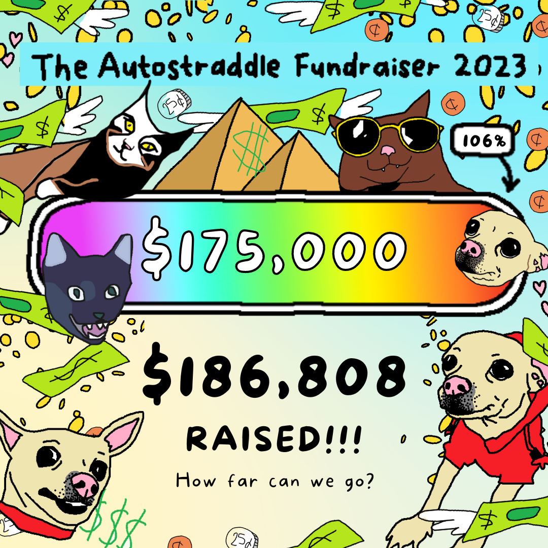 A tracker showing $186,808 of $175,000 raised. That's 106%. The tracker has MS paint style drawings of animals on it - one is a drawing of carol the dog in a hoodie, another a cat with bread around its face, another cat leaning on the tracker, and a cat wearing sunglasses. money rains down in the background.