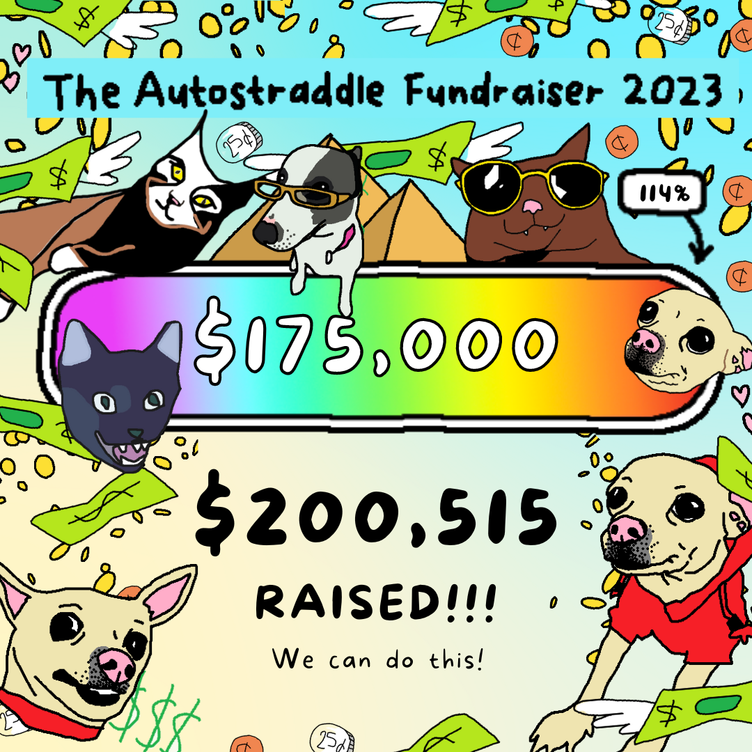 A tracker showing $197,363 of $175,000 raised. That's 112%. The tracker has MS paint style drawings of animals on it - one is a drawing of carol the dog in a hoodie, another a cat with bread around its face, another cat leaning on the tracker, and a cat wearing sunglasses. money rains down in the background. Text asks how far can we go?