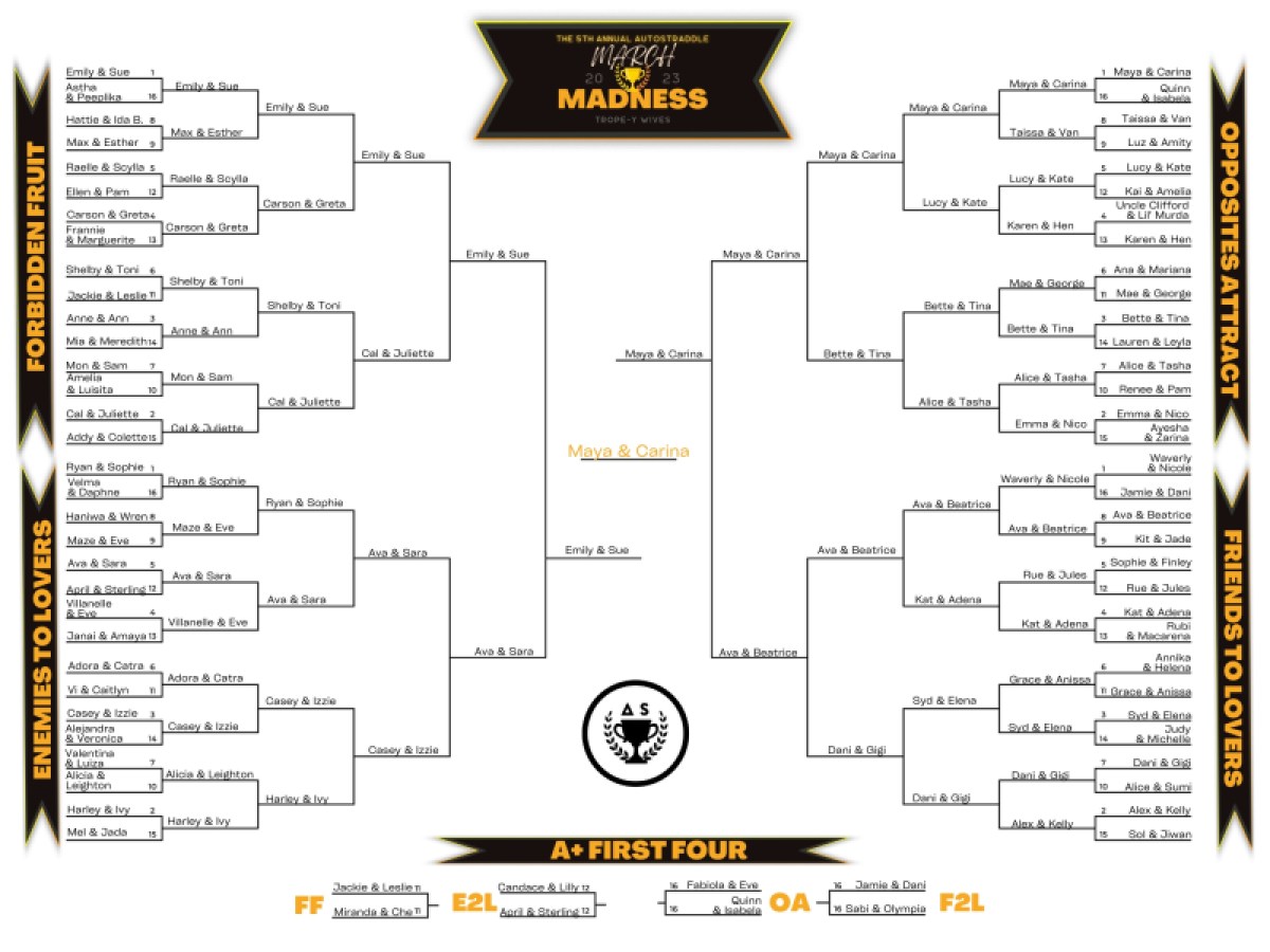 Bracket for the 68 couples participating in this year's March Madness competition: TROPE-Y WIVES. Couples are divided into four regions: Forbidden Fruit, Enemies to Lovers, Friends to Lovers and Opposites Attract.