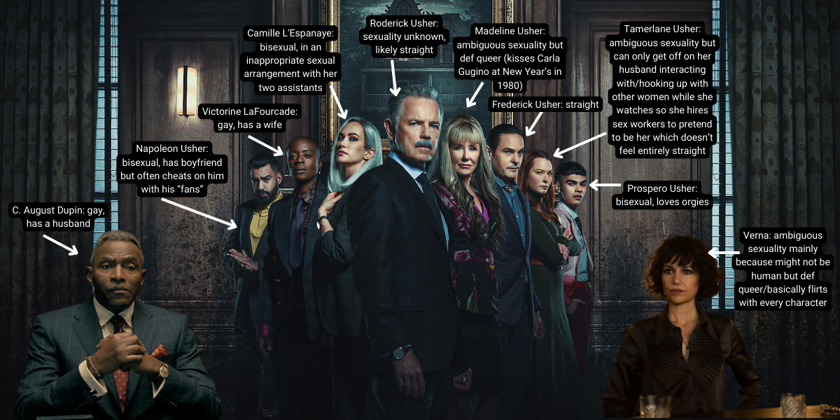 The main characters of The Fall of the House of Usher, with the following notes for each: - C. August Dupin: gay, has a husband - Napoleon Usher: bisexual, has boyfriend but often cheats on him with his “fans” - Victorine LaFourcade: gay, has a wife - Camille L'Espanaye: bisexual, in an inappropriate sexual arrangement with her two assistants - Roderick Usher: sexuality unknown, likely straight - Madeline Usher: ambiguous sexuality but def queer (kisses Carla Gugino at New Year’s in 1980) - Frederick Usher: straight - Tamerlane Usher: ambiguous sexuality but can only get off on her husband interacting with/hooking up with other women while she watches so she hires sex workers to pretend to be her which doesn’t feel entirely straight - Prospero Usher: bisexual, loves orgies - Verna: ambiguous sexuality mainly because might not be human but def queer/basically flirts with every character