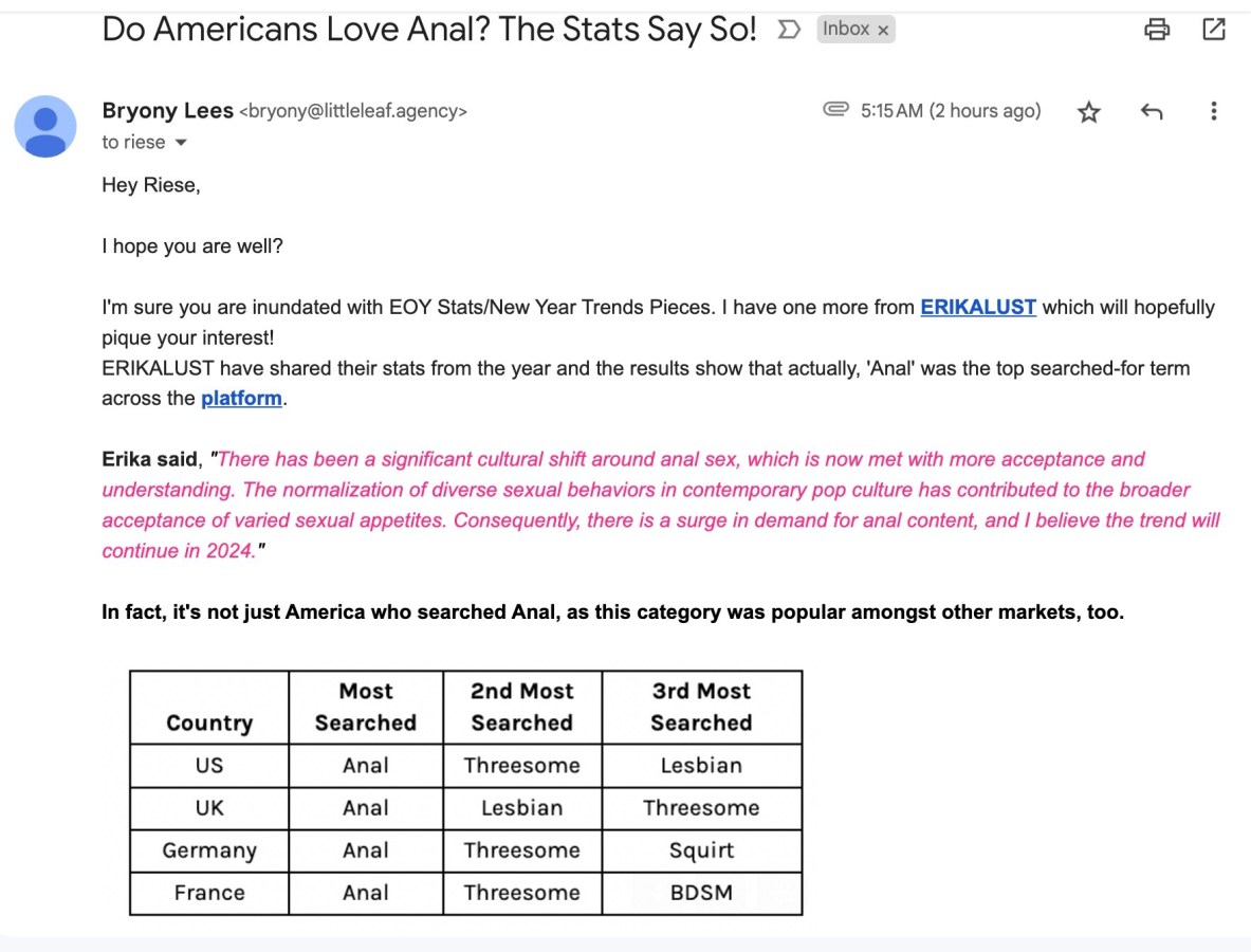 An email with the subject line "Do Americans Love Anal? The Stats Say So!"

Hey Riese, I hope you are well? I'm sure you are inundated with EOY Stats / New Years Tredn Pieces. I have one more from ERIKALUST which will hopefully pique your interest! ERIKALUST have shared their stats from the year and the results show that actually 'Anal' was the top searched-for term across the platform. Erika said "There has been a significant cultural shift around anal sex, which is now met wiht more acceptance and understanding. The normalization of diverse sexual behaviors in contemporary pop culture has contributed to the broader acceptance of varied sexual appetites. Consequently, there is a surge in demand for anal content, and I believe the trend will continue in 2024." In fact, it's not just America who searched Anal, as this category was popular amongst other markets, too.